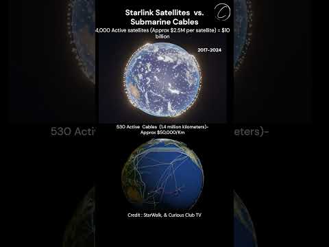 Starlink vs. Submarine Cables: The Battle for Global Connectivity #technology #spacex